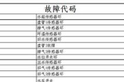 解决热水器显示E9错误的方法（教你轻松应对热水器显示E9错误代码）