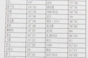 探索最佳WiFi信号分析仪App，提升网络连接速度（挑选合适的WiFi分析器应用程序）