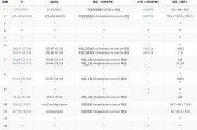 路由器追踪时IP和域名应填哪个？填写错误会有什么影响？