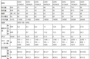 格林斯达冰柜代码的魅力与应用（探索格林斯达冰柜代码的独特功能和全新体验）