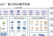 服务器文件夹数据清空的正确步骤是什么？操作不当会导致什么问题？