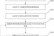 服务器如何设置打印内容检测？检测流程是怎样的？