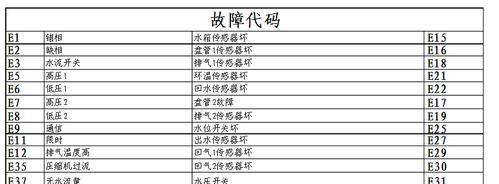解决热水器显示E9错误的方法（教你轻松应对热水器显示E9错误代码）