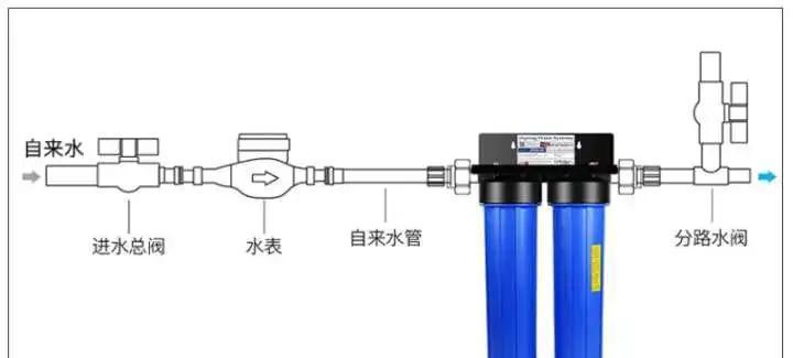 以前置净水器水管排气方法（排气方法的重要性及实施步骤）