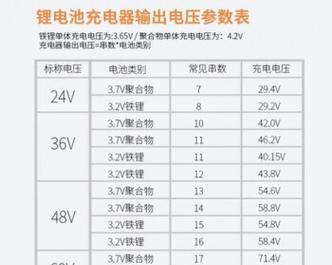 车里万能充电器的标准电压是多少？使用万能充电器的注意事项有哪些？