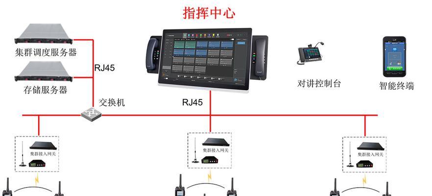 认证的无线网关在哪里？如何找到并认证无线网关？