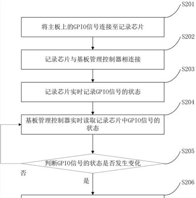 服务器如何设置打印内容检测？检测流程是怎样的？