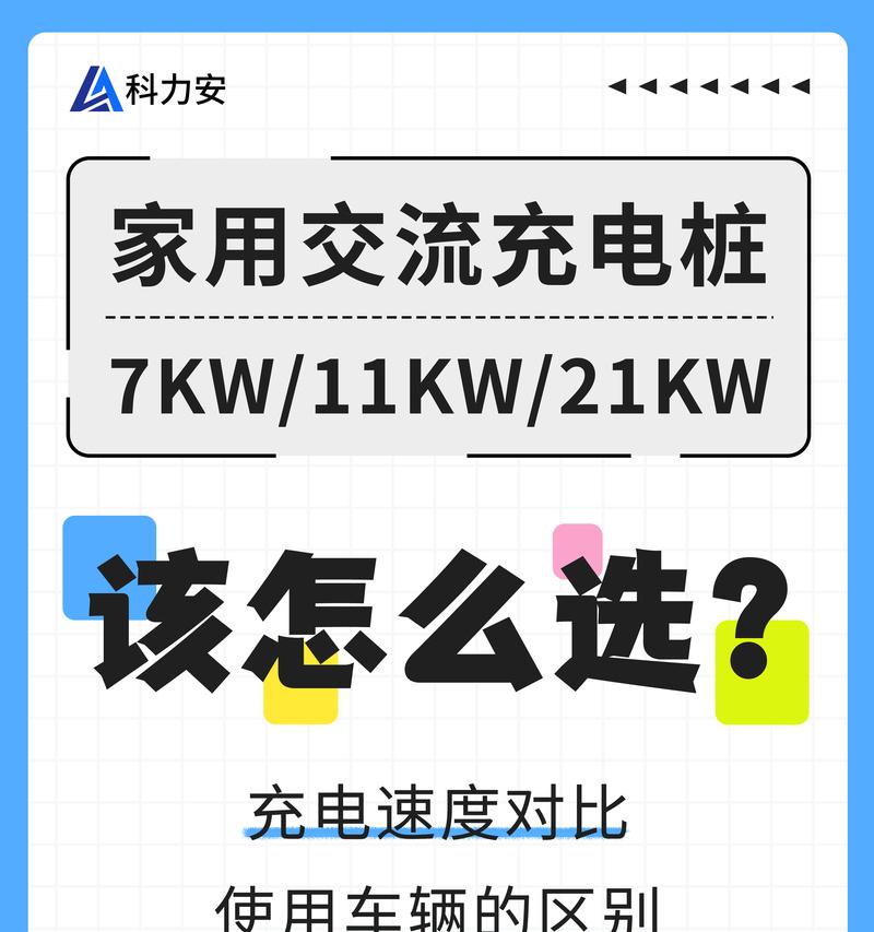 充电器充电的电流是多少安培？如何选择合适的充电电流？