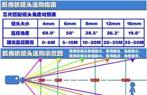 手机上怎么看货车监控摄像头？监控系统的使用方法是什么？
