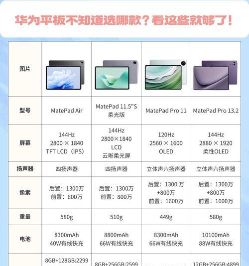 平板与台式电脑配置选择方法是什么？