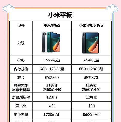 一体电脑与平板选择时应考虑哪些因素？
