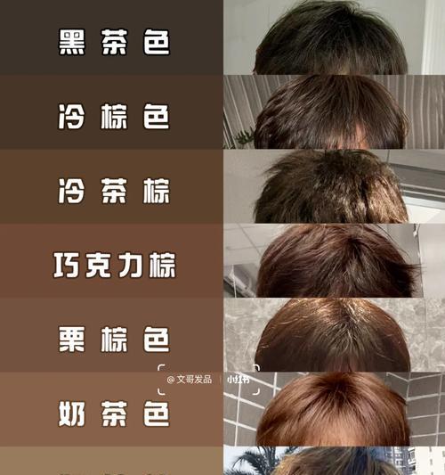 手机摄像头出现棕色斑点是何原因？