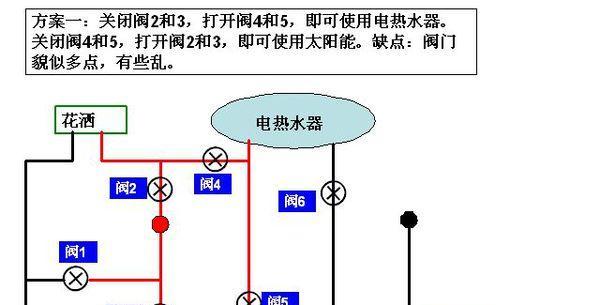 货车热水器接水管的详细图解教程？