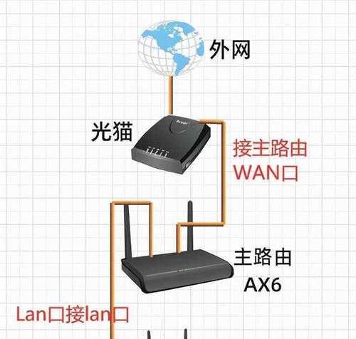 旧路由器重新连接方法是什么？