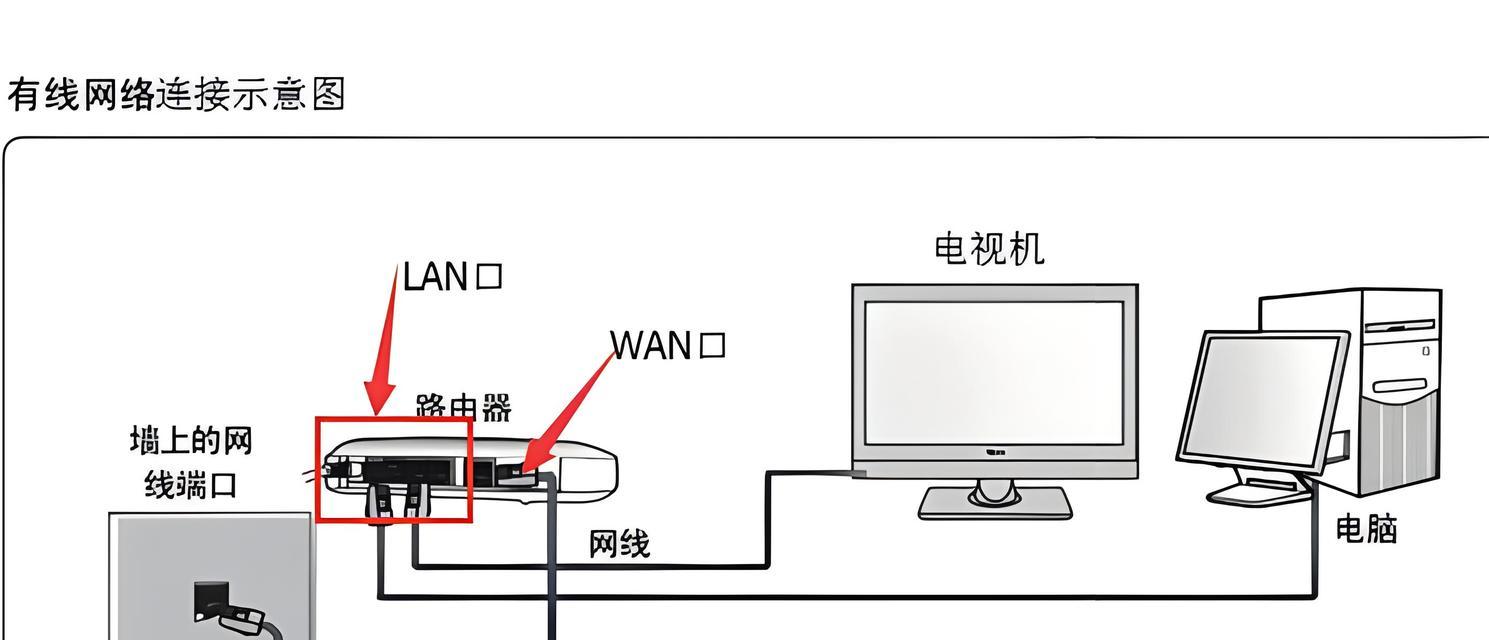 旧路由器重新连接方法是什么？