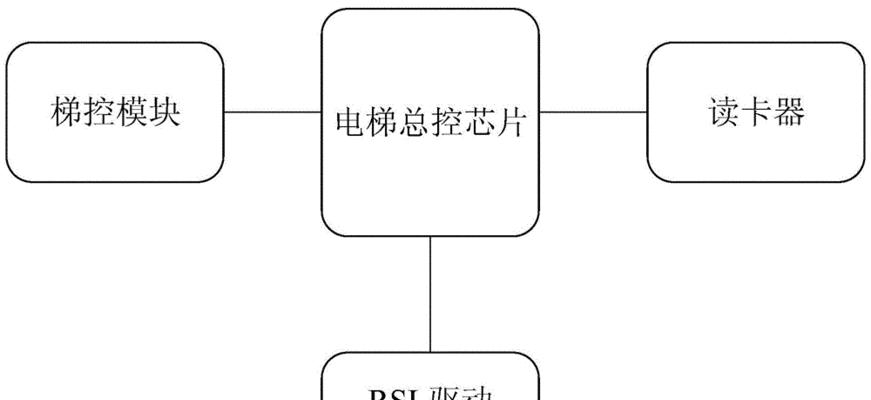灯网关控制器接线方法？视频教程在哪里找？