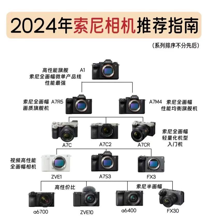 索尼相机功能键拆卸方法是什么？需要注意什么？