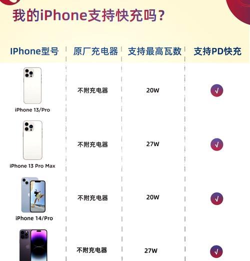 苹果13美国版充电器功率是多少瓦？