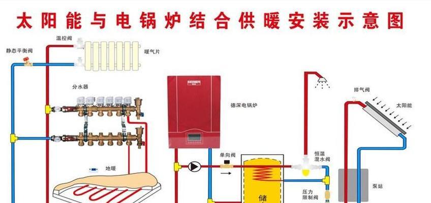 货车热水器接水管步骤是什么？需要注意什么？