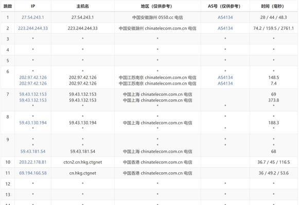 路由器追踪时IP和域名应填哪个？填写错误会有什么影响？