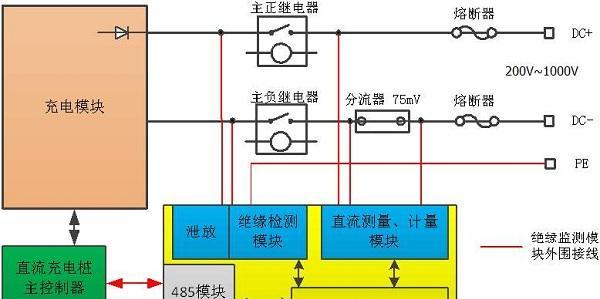 新能源充电器线路延长接法是什么？