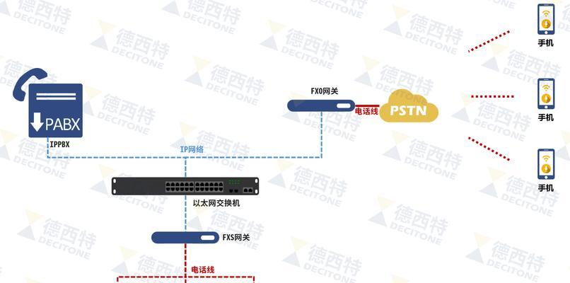 网关路由器连接步骤是什么？
