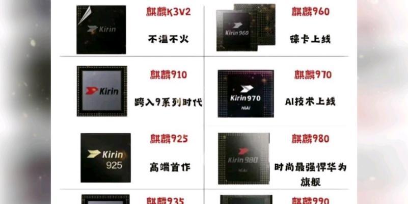 北京数码视讯科技q7机顶盒芯片怎么看？查看芯片有何意义？