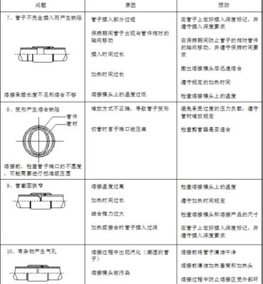 搏浪音箱怎么连电脑上网？连接设置的详细流程是什么？