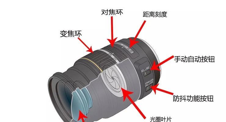 相机晚上镜头红光出现的原因是什么？