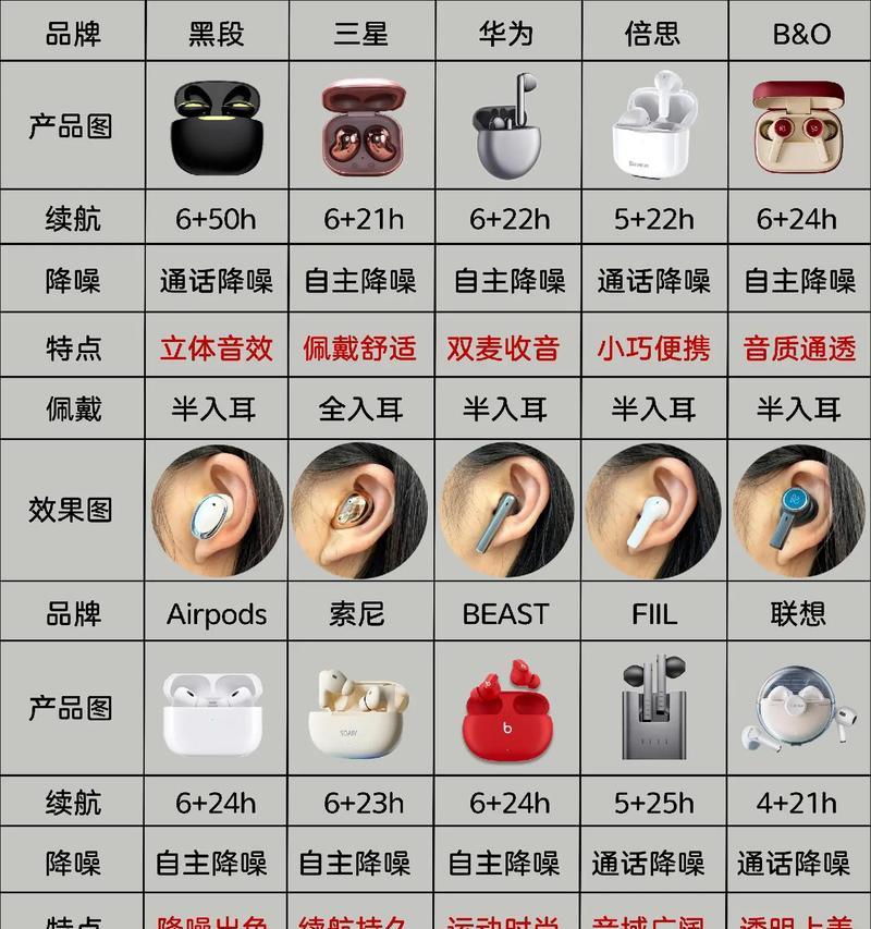 苹果牌蓝牙耳机使用方法是什么？使用中常见问题有哪些？
