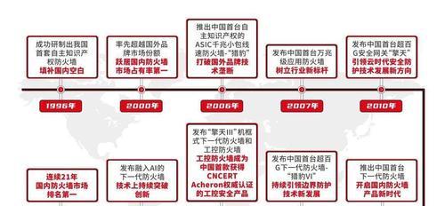 天融信防火墙检测报告怎么看？如何解读检测结果？