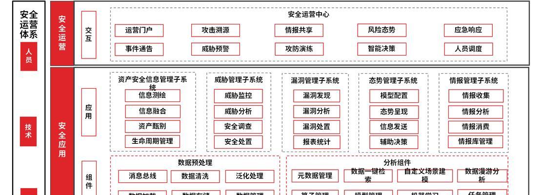 天融信防火墙检测报告怎么看？如何解读检测结果？