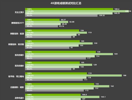 显卡超频的意义是什么？超频对显卡有损害吗？