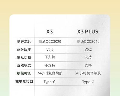 aptx标志在蓝牙耳机上代表什么？