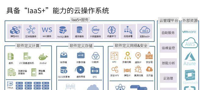 服务器文件夹数据清空的正确步骤是什么？操作不当会导致什么问题？
