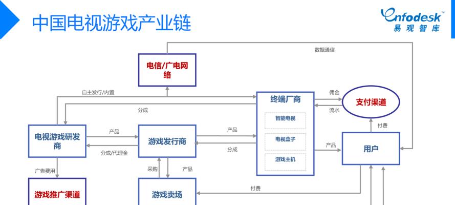 游戏机拆卸后如何正确安装回去？