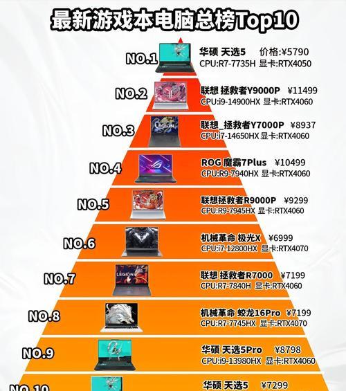 天选6预计使用什么显卡？新显卡对游戏性能有何影响？