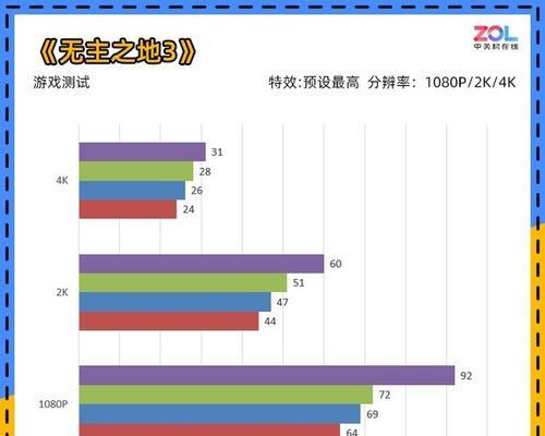 显卡内存超频操作步骤是什么？