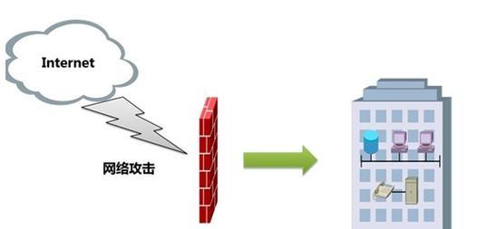 企业缺少硬件防火墙如何应对？有哪些替代方案？