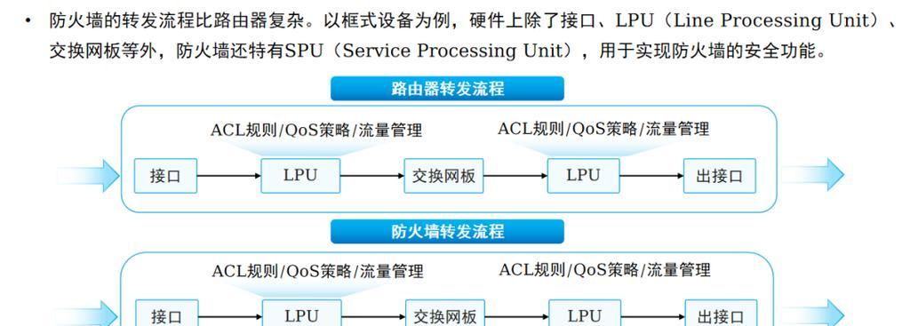 企业缺少硬件防火墙如何应对？有哪些替代方案？