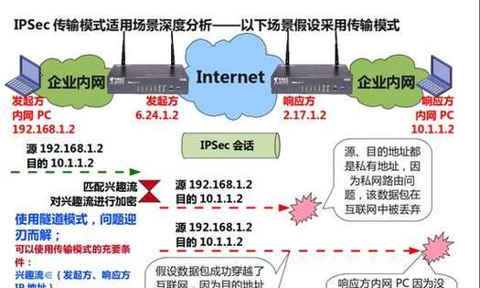网关输入设置的具体步骤是什么？设置后如何验证成功？