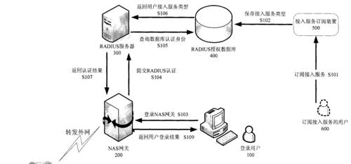 网关输入设置的具体步骤是什么？设置后如何验证成功？