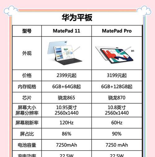 如何选购一台新的电脑来替代旧平板？需要注意什么？