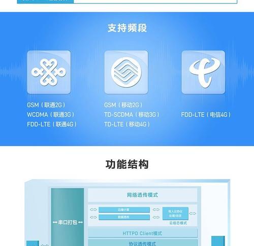 无线传输网关模块设备的作用是什么？