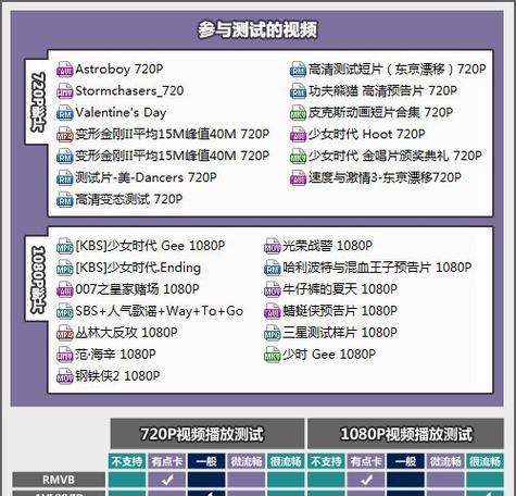 新款qq平板电脑配置怎么样？性能对比旧款如何？
