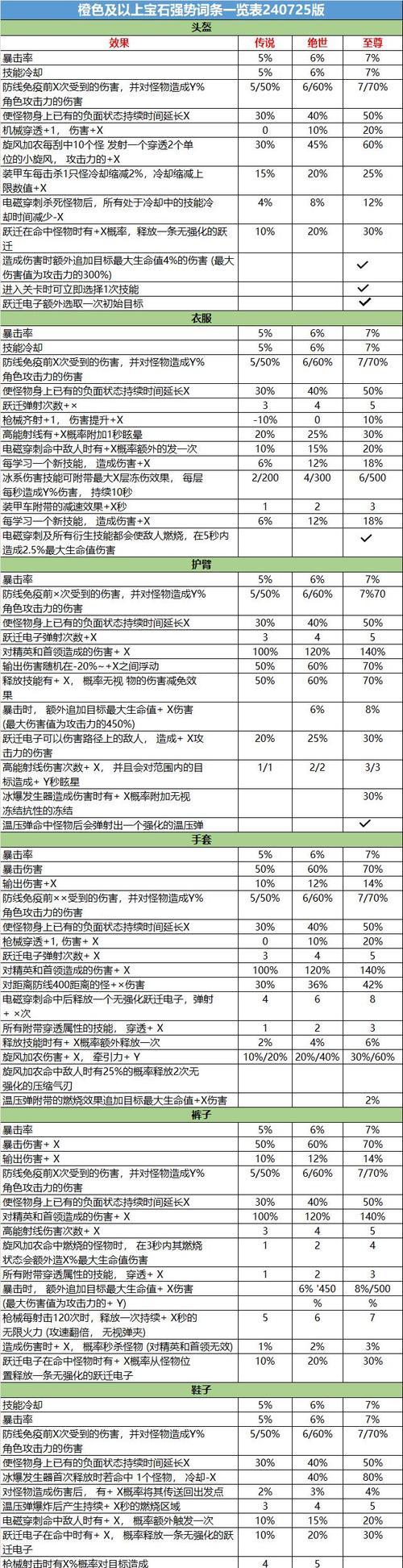 向僵尸开炮官服服务器地址是什么？如何登录？