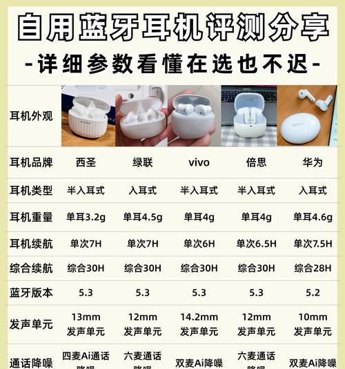 蓝牙耳机乳胶塞的用途是什么？