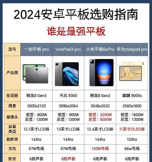 如何判断平板电脑是否为国产？
